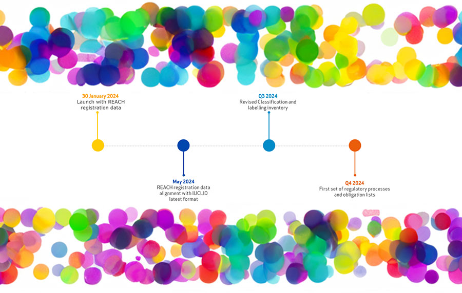 ECHA CHEM: New public database on chemicals